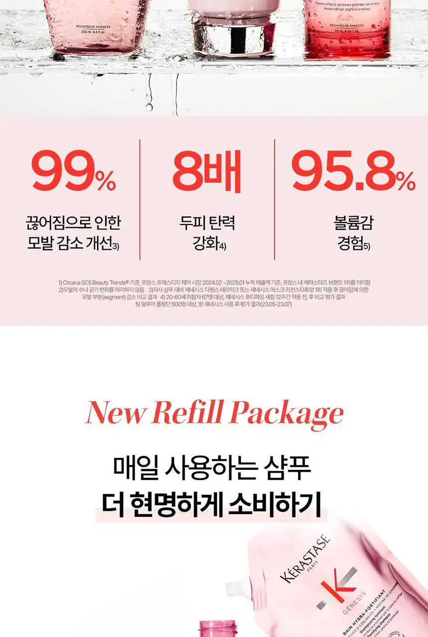 [얇은 모발용][새싹케어] 케라스타즈 제네시스 새싹샴푸 리필 500ml 상세페이지 4